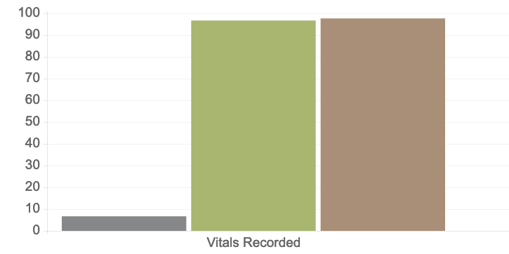 vitals recorded bar